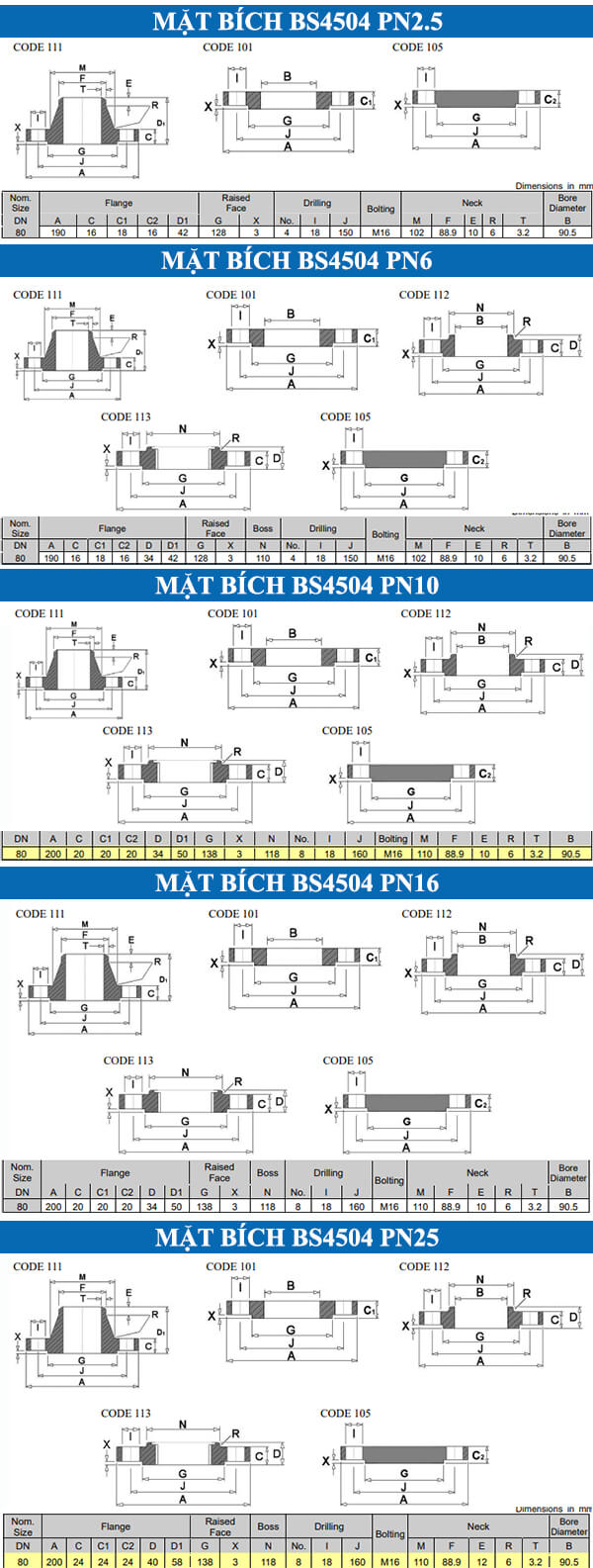 Kích thước mặt bích phi 90 tiêu chuẩn