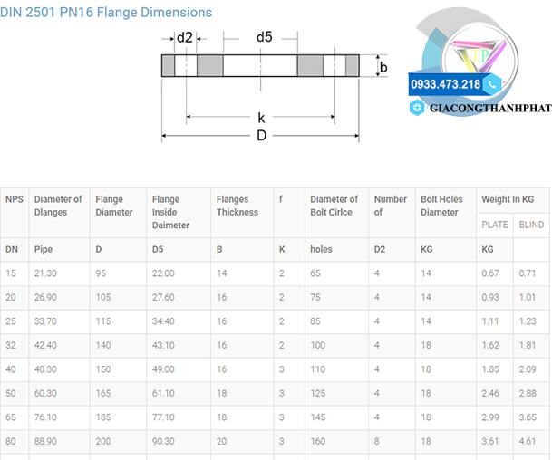 Mặt bích DN65 tiêu chuẩn DIN 2501 PN16