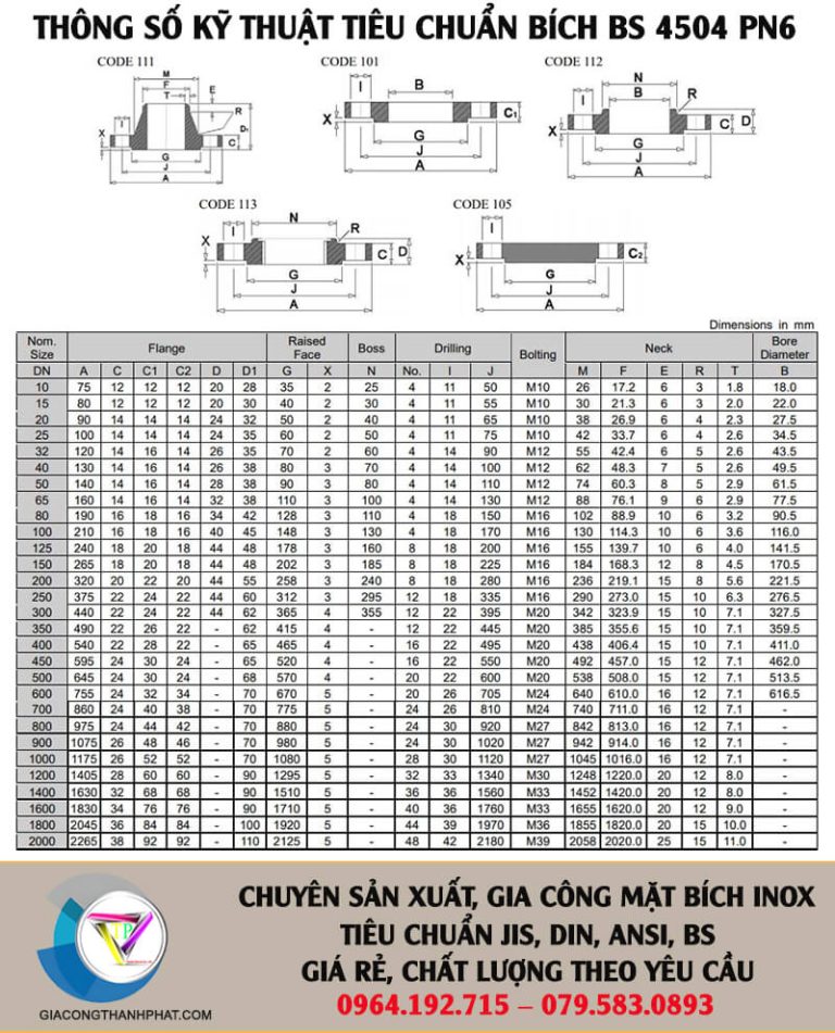 Bảng Tra Tiêu Chuẩn Mặt Bích JIS, DIN, ANSI, BS Đầy Đủ Nhất