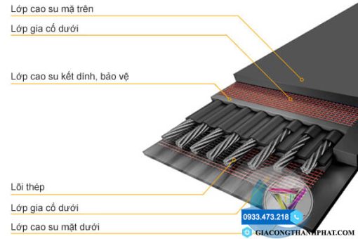 Cấu tạo của băng tải cao su lõi thép