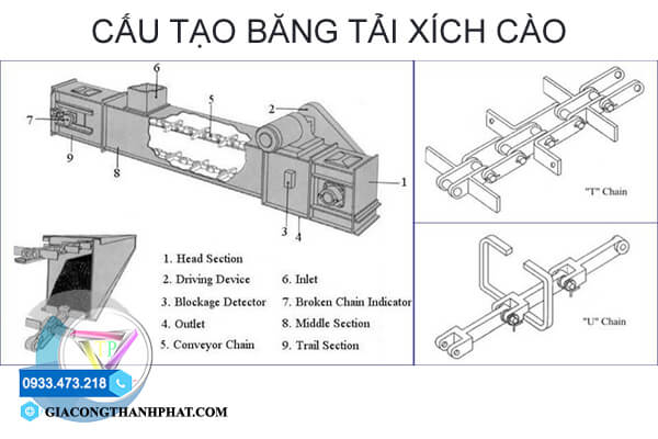 Cấu tạo của băng tải xích cào