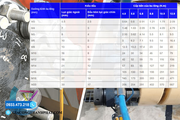 Bảng tra lực siết bu lông chính xác, đầy đủ