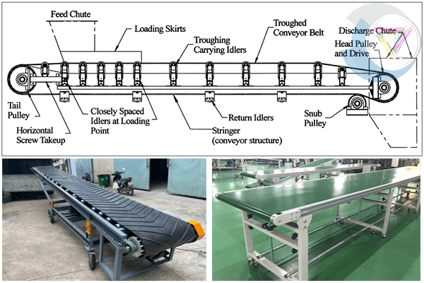 Cấu tạo chung của băng tải công nghiệp